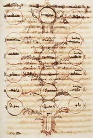 Tree of Porphyry in a manuscript